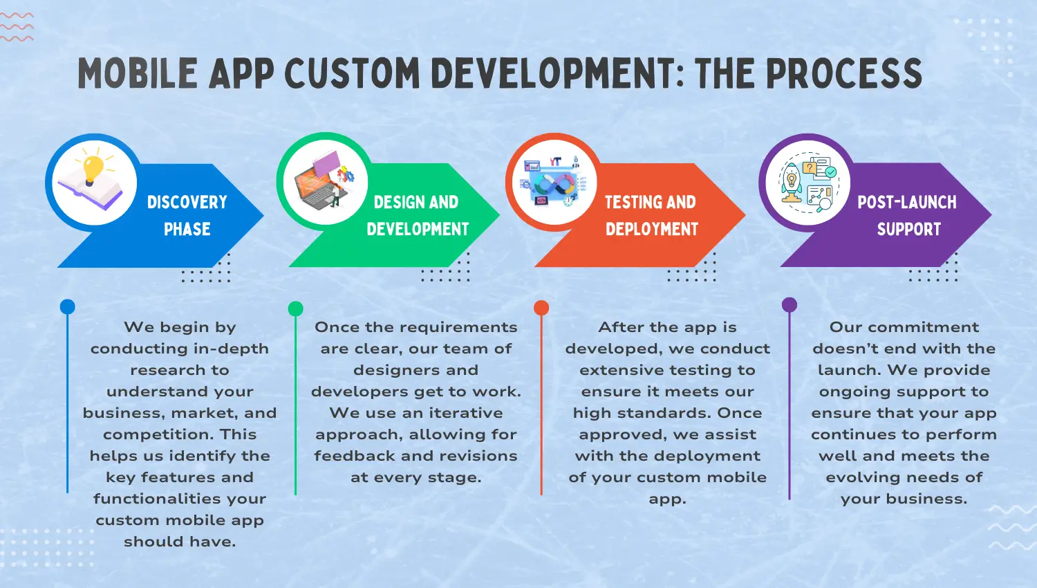 custom mobile app development