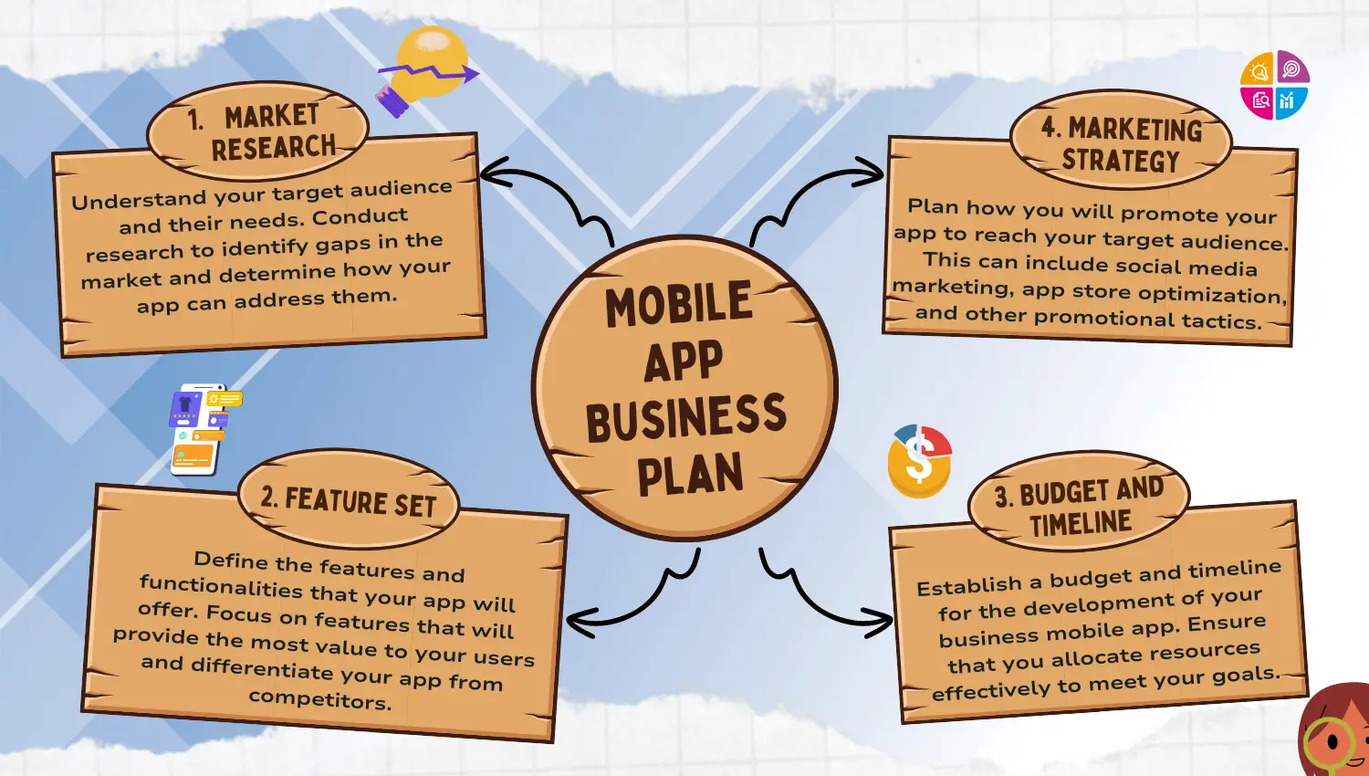 small business mobile apps